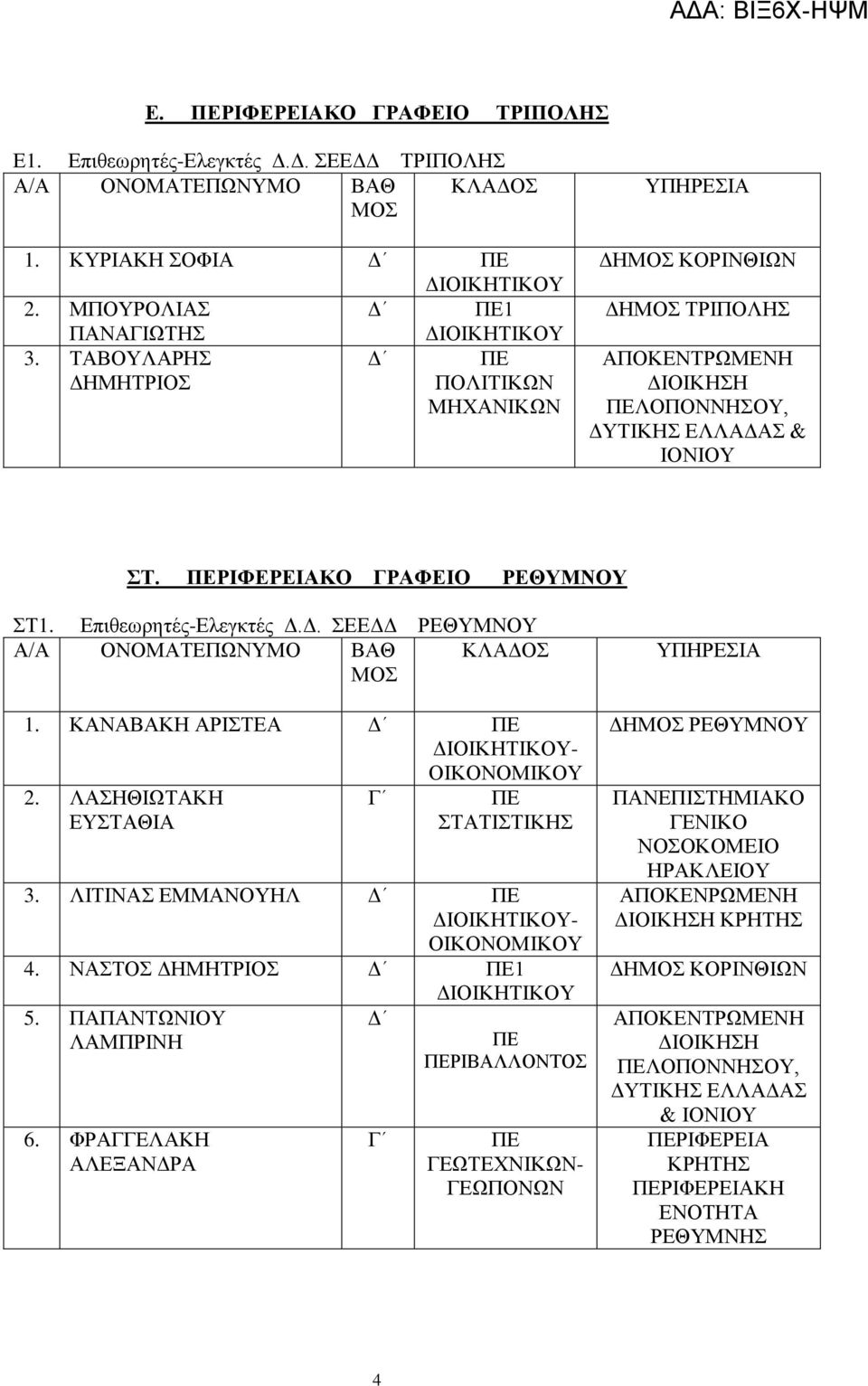 ΚΑΝΑΒΑΚΗ ΑΡΙΣΤΕΑ Δ - 2. ΛΑΣΗΘΙΩΤΑΚΗ ΕΥΣΤΑΘΙΑ Γ ΣΤΑΤΙΣΤΙΚΗΣ 3. ΛΙΤΙΝΑΣ ΕΜΜΑΝΟΥΗΛ Δ - 4. ΝΑΣΤΟΣ ΔΗΜΗΤΡΙΟΣ Δ 1 5. ΠΑΠΑΝΤΩΝΙΟΥ ΛΑΜΠΡΙΝΗ 6.