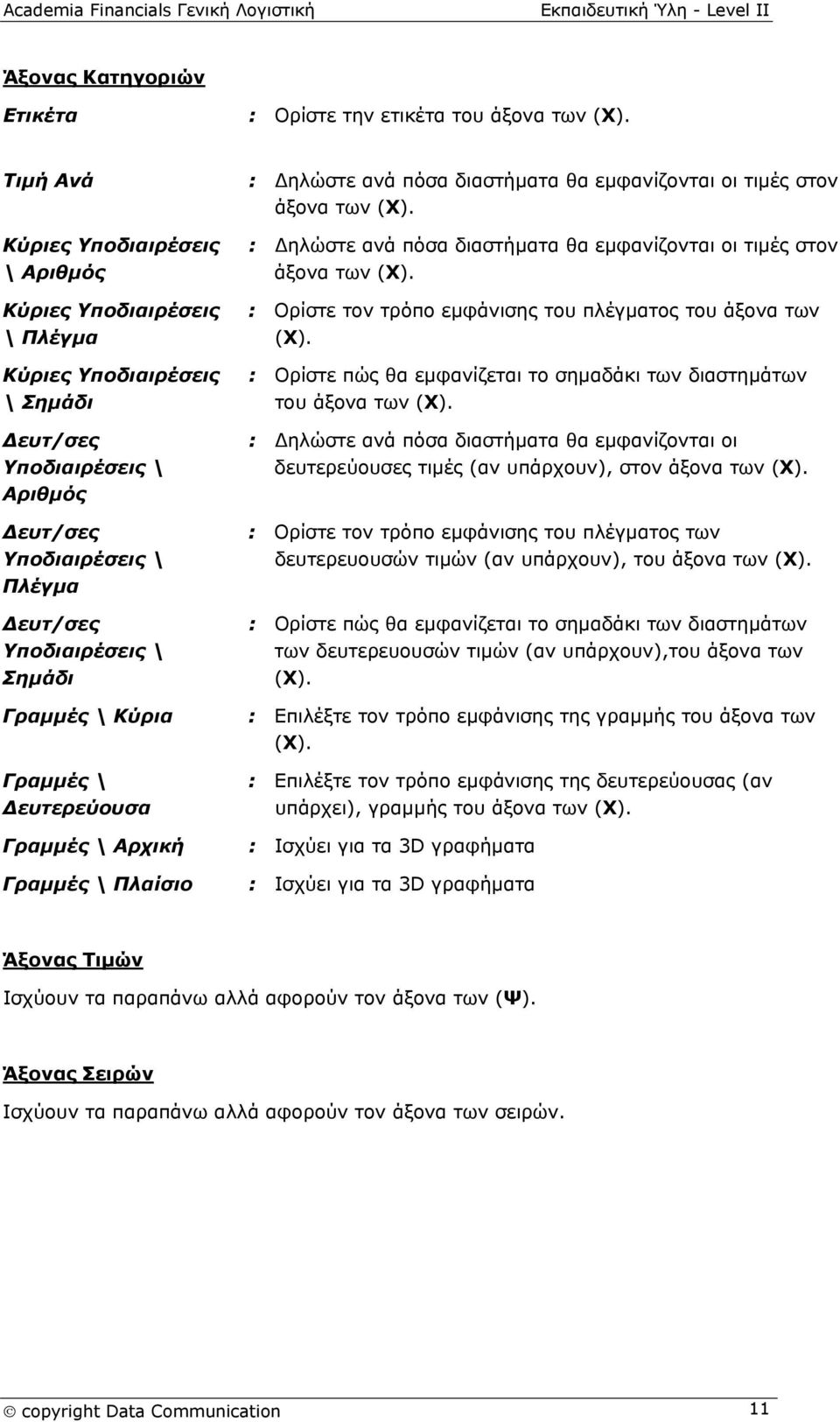 ανά πόσα διαστήματα θα εμφανίζονται οι τιμές στον άξονα των (Χ). : Ορίστε τον τρόπο εμφάνισης του πλέγματος του άξονα των (Χ).