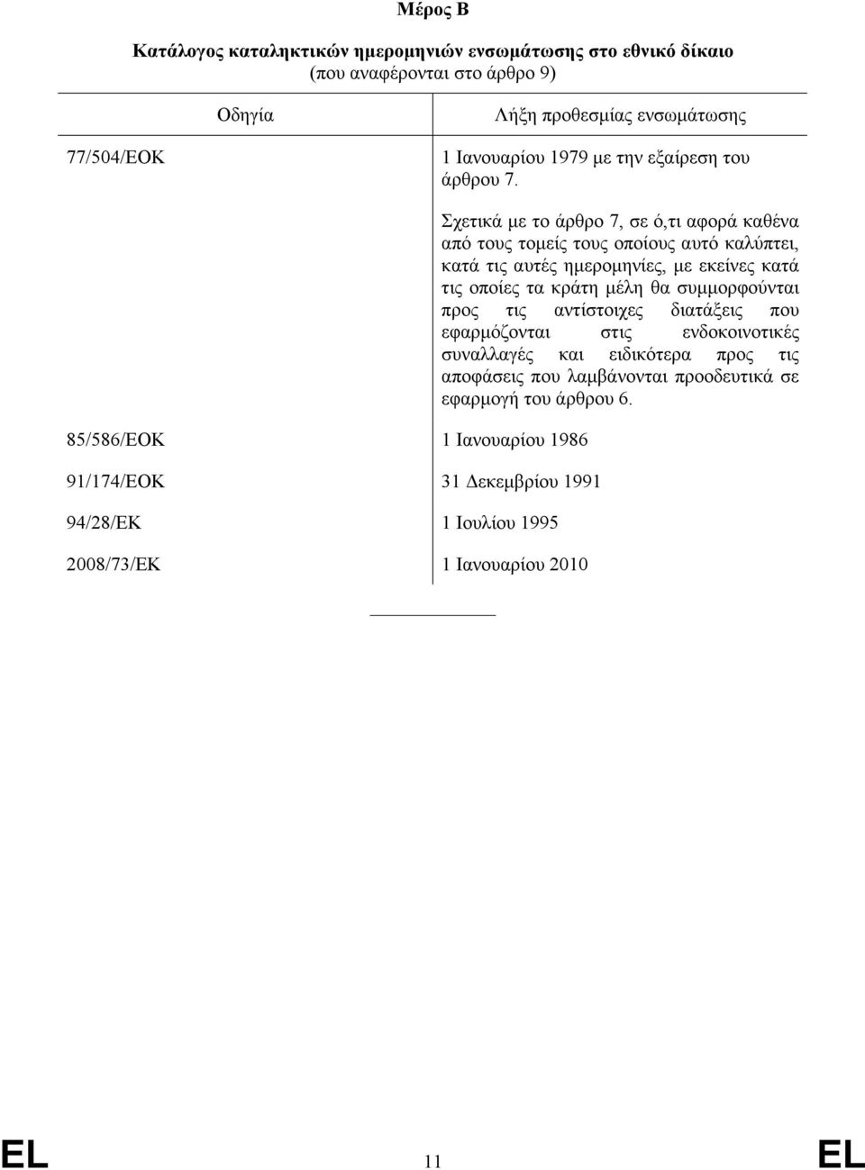 85/586/EOK 1 Ιανουαρίου 1986 91/174/EOK 31 εκεµβρίου 1991 94/28/EK 1 Ιουλίου 1995 2008/73/EΚ 1 Ιανουαρίου 2010 Σχετικά µε το άρθρο 7, σε ό,τι αφορά καθένα από τους