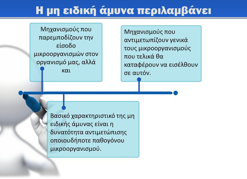 τους μικροοργανισμούς που τελικά θα καταφέρουν να εισέλθουν σε αυτόν.