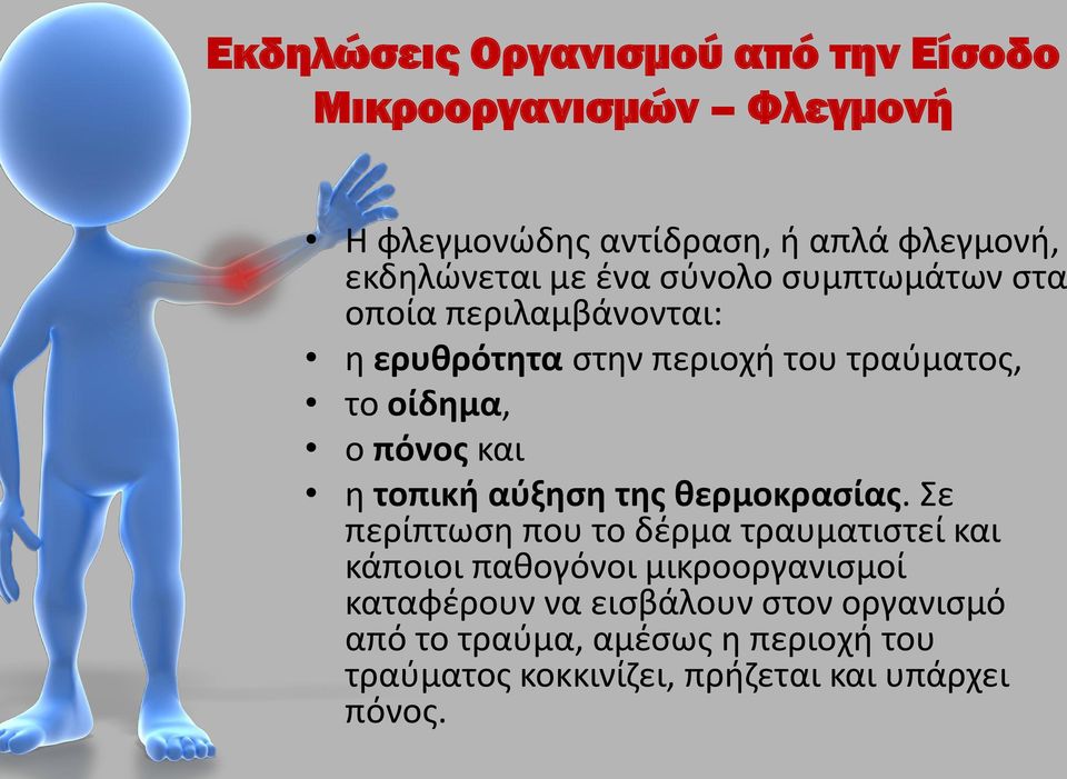 η τοπική αύξηση της θερμοκρασίας.