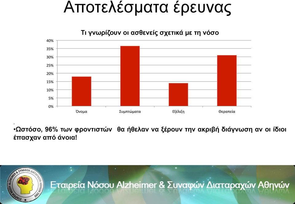 Εξέλιξη Θεραπεία.