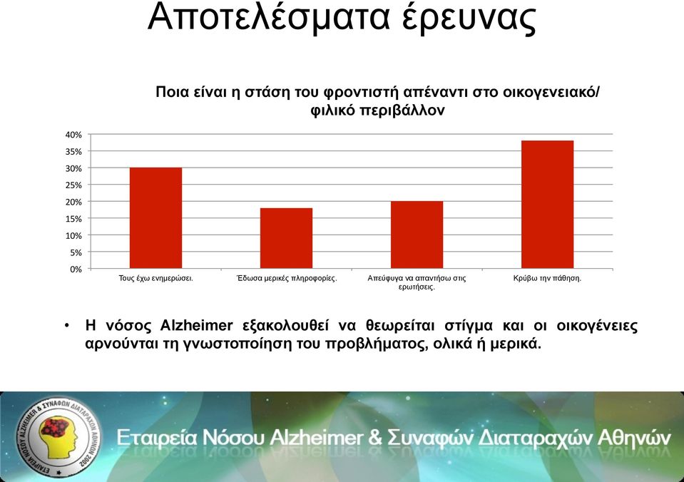Έδωσα µερικές πληροφορίες. Απεύφυγα να απαντήσω στις ερωτήσεις. Κρύβω την πάθηση.