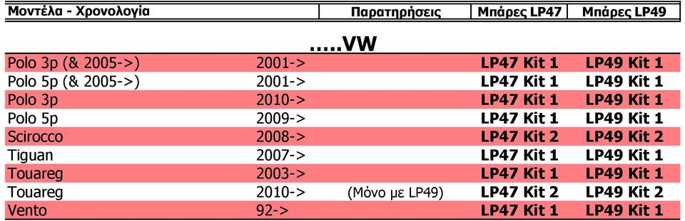 Scirocco 2008-> LP47 Kit 2 LP49 Kit 2 Tiguan 2007-> LP47 Kit 1 LP49 Kit 1 Touareg 2003->