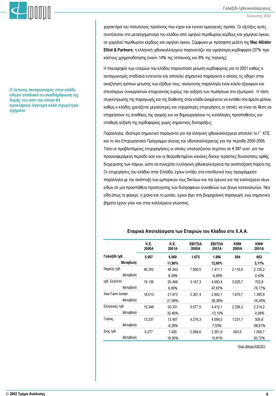 Σύµφωνα µε πρόσφατη µελέτη της Mac Allister Elliot & Partners, η ελληνική ιχθυοκαλλιέργεια παρουσιάζει την υψηλότερη κερδοφορία (37% προ κόστους χρηµατοδότησης έναντι 14% της Ισπανικής και 8% της