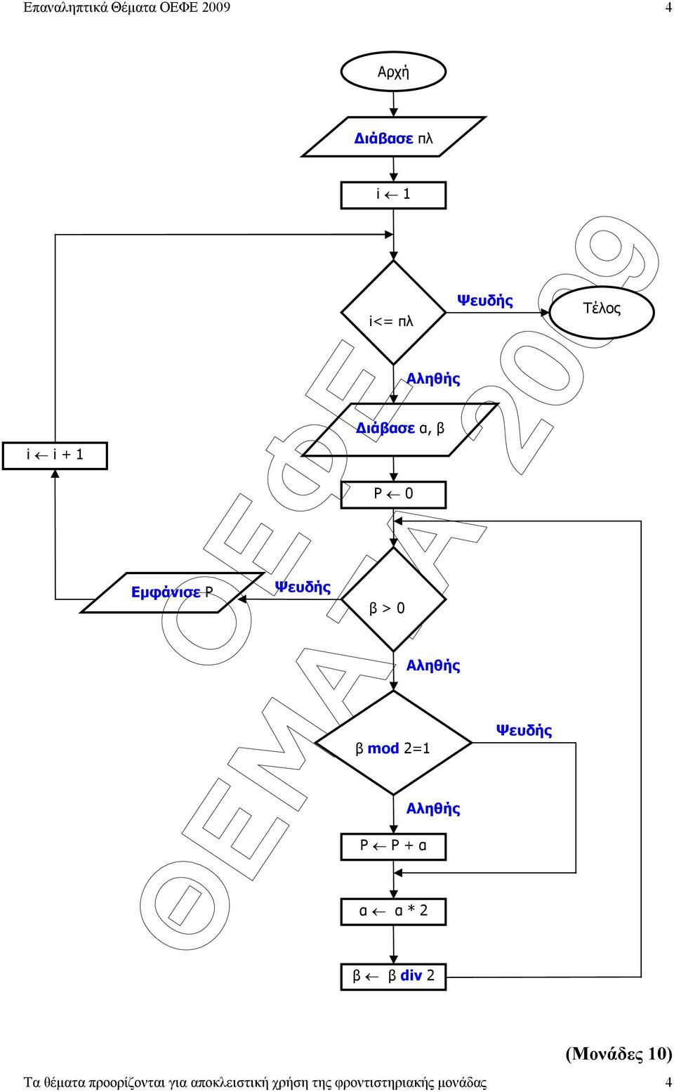 mod 2=1 Αληθής Αληθής Αληθής P P + α α α