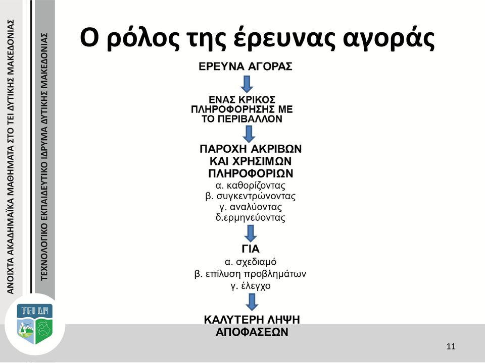 έρευνας