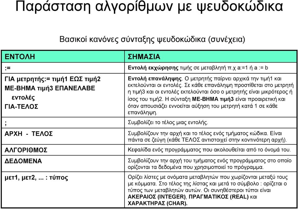 Σε κάθε επανάληψη προστίθεται στο μετρητή η τιμή3 και οι εντολές εκτελούνται όσο ο μετρητής είναι μικρότερος ή ίσος του τιμή2.