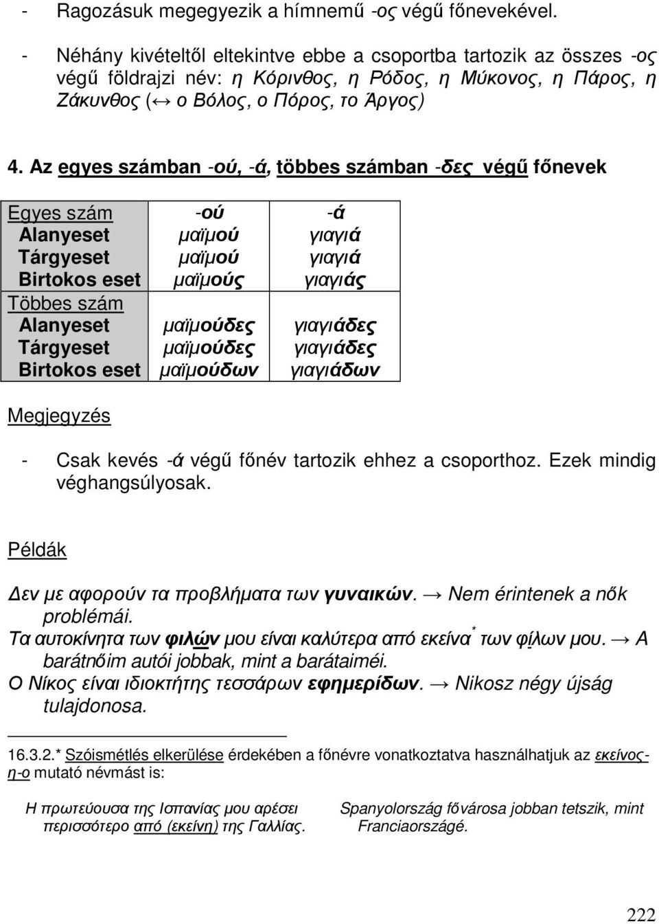 Az egyes számban -ού, -ά, többes számban -δες végű főnevek Egyes szám Többes szám Megjegyzés -ού µαϊµού µαϊµού µαϊµούς µαϊµούδες µαϊµούδες µαϊµούδων -ά γιαγιά γιαγιά γιαγιάς γιαγιάδες γιαγιάδες