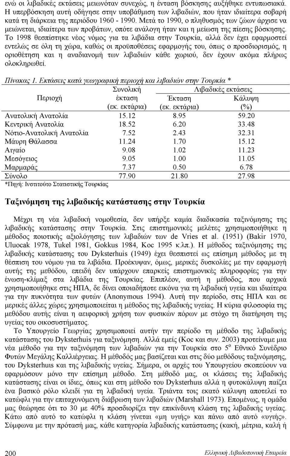 Μετά το 1990, ο πληθυσμός των ζώων άρχισε να μειώνεται, ιδιαίτερα των προβάτων, οπότε ανάλογη ήταν και η μείωση της πίεσης βόσκησης.
