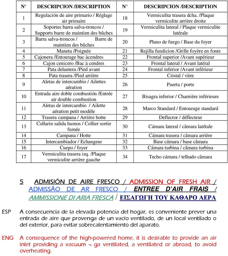 Barre de maintien des bûches 20 Plano de fuego / Base du foyer 4 Maneta /Poignée 21 Rejilla fundicion /Grille foyère en fonte 5 Cajonera /Entourage bac àcendres 22 Frontal superior /Avant supérieur 6
