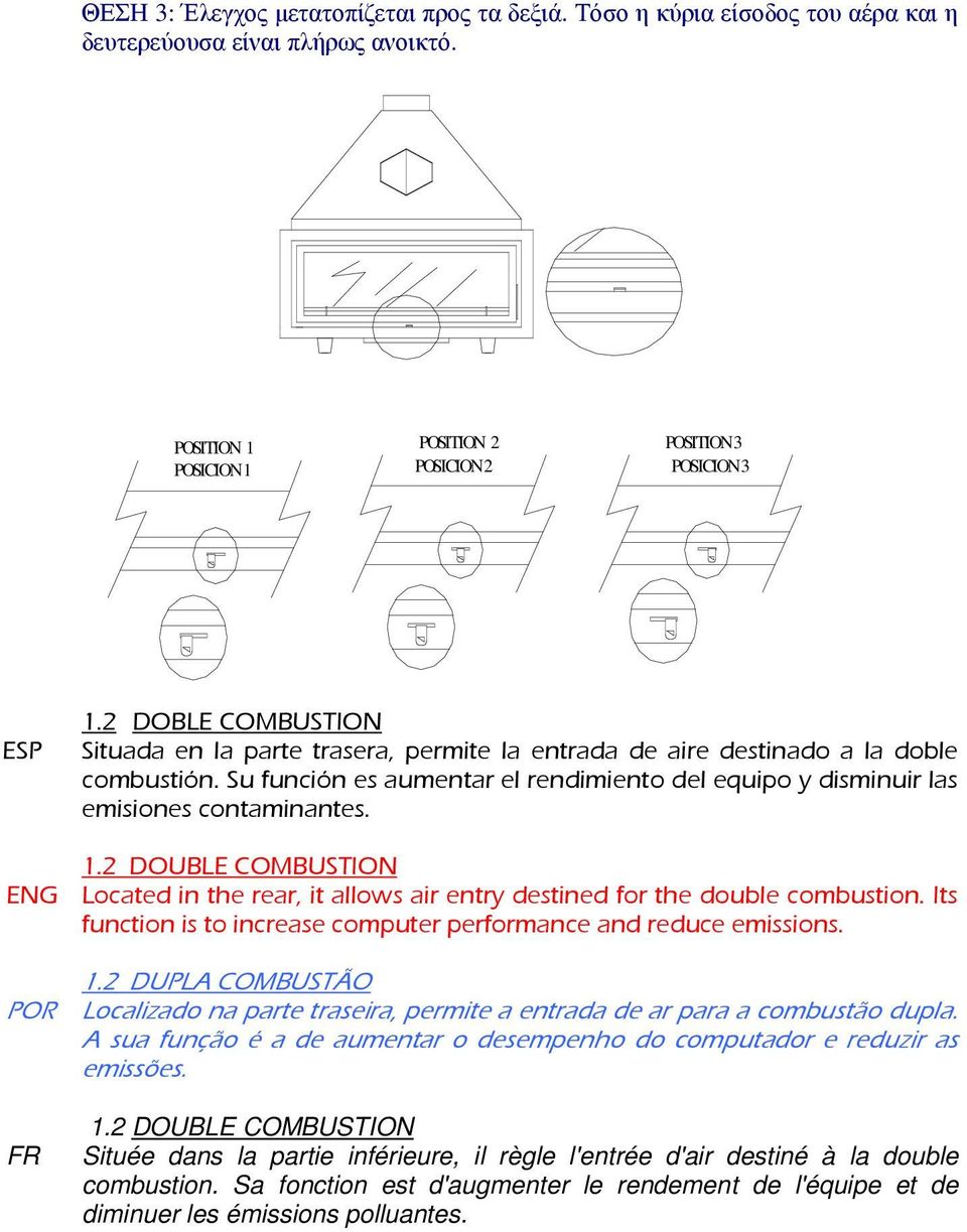 Su función es aumentar el rendimiento del equipo y disminuir las emisiones contaminantes. 1.2 DOUBLE COMBUSTION ENG Located in the rear, it allows air entry destined for the double combustion.