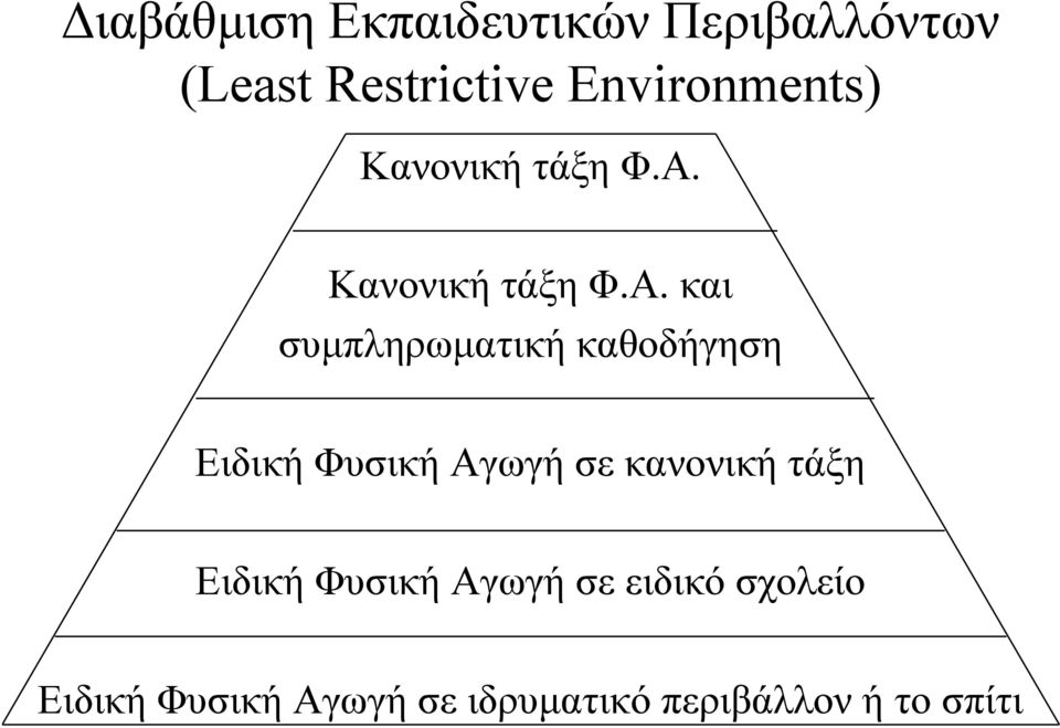 Κανονική τάξη Φ.Α.