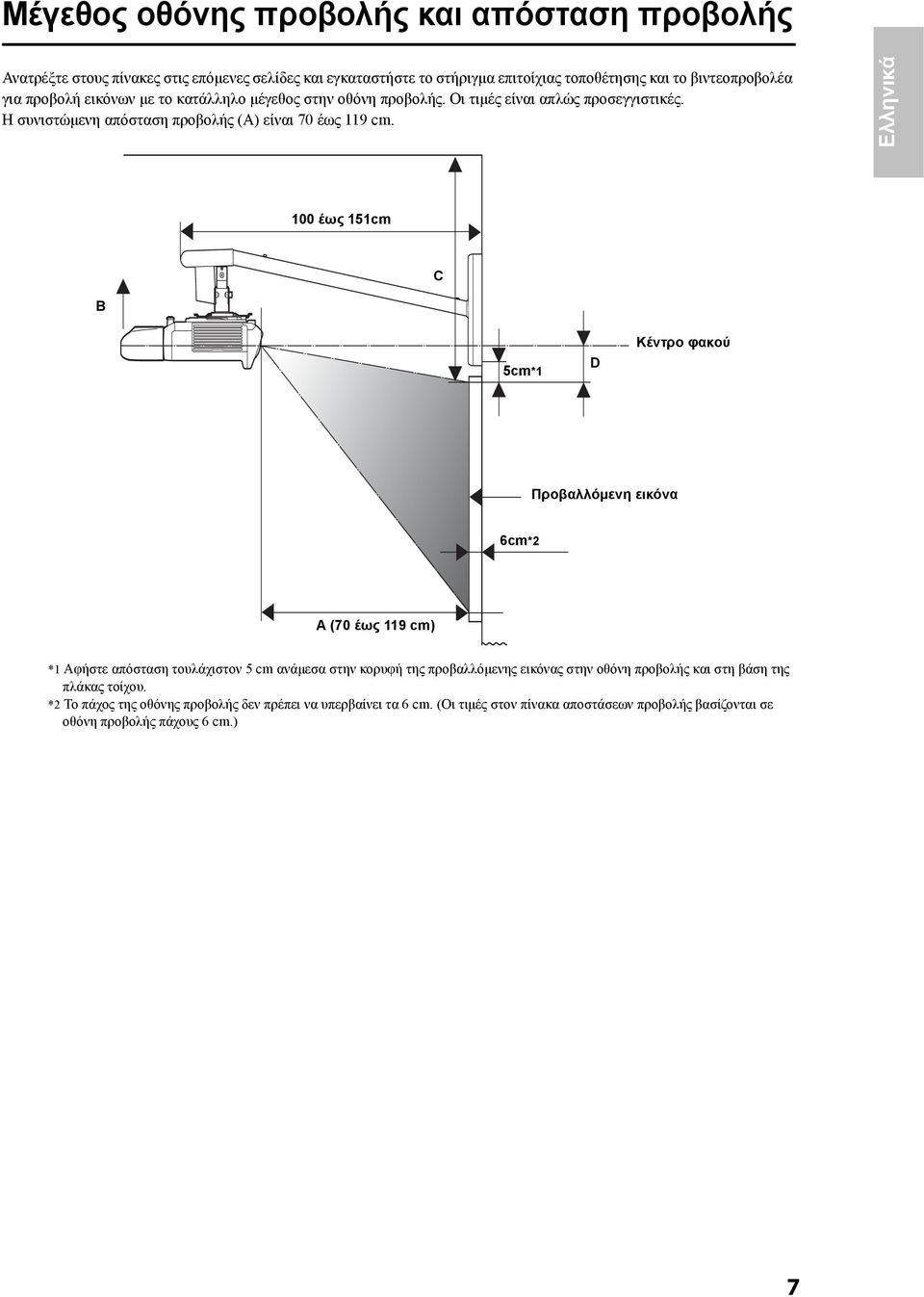 Ελληνικά 100 έως 151cm C B 5cm*1 D Κέντρο φακού Προβαλλόμενη εικόνα 6cm*2 A (70 έως 119 cm) *1 Aφήστε απόσταση τουλάχιστον 5 cm ανάμεσα στην κορυφή της ης εικόνας στην
