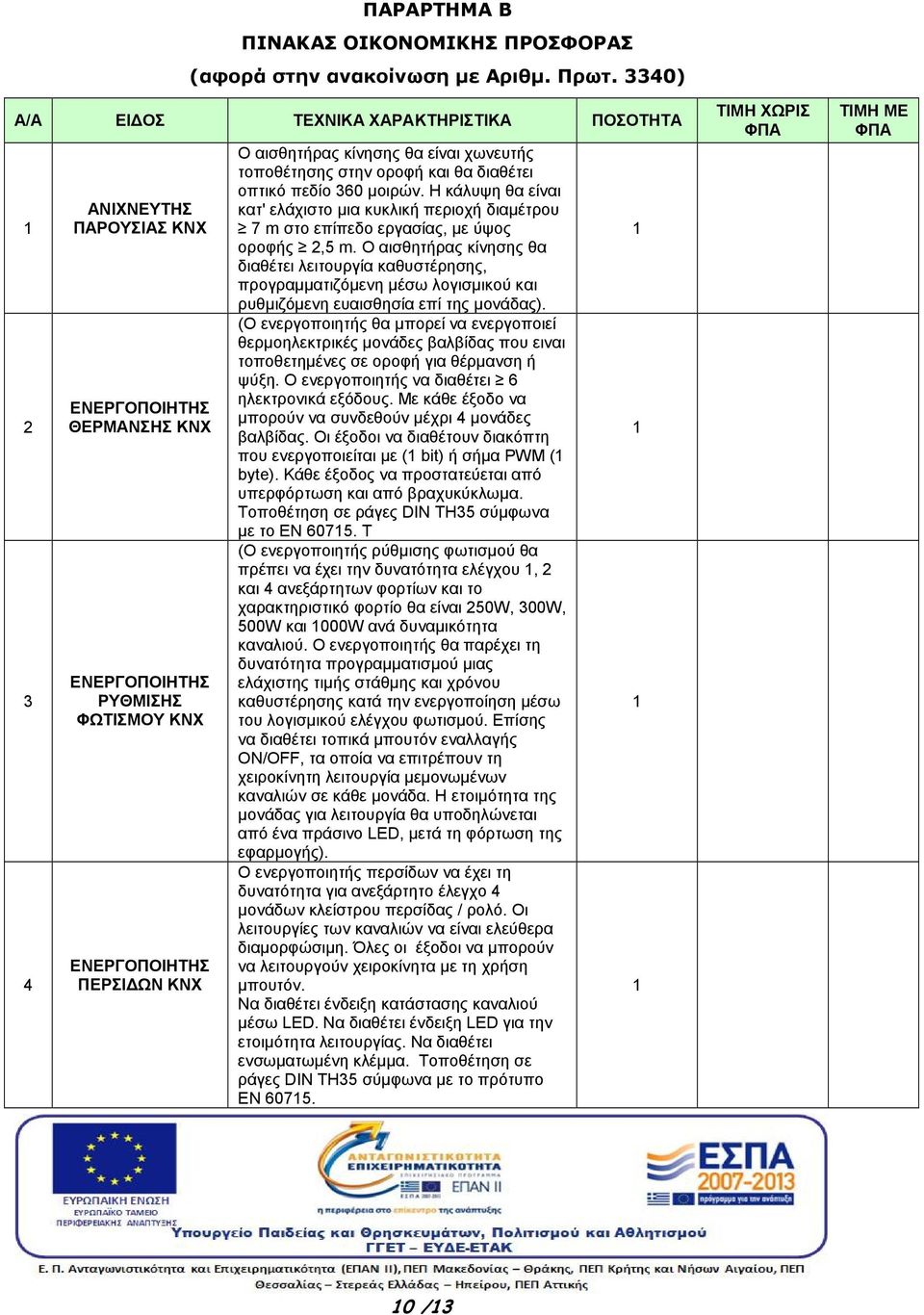 διαθέτει οπτικό πεδίο 360 μοιρών. Η κάλυψη θα είναι κατ' ελάχιστο μια κυκλική περιοχή διαμέτρου 7 m στο επίπεδο εργασίας, με ύψος οροφής 2,5 m.