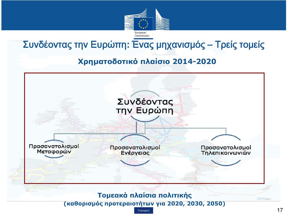 2014-2020 Τομεακά πλαίσια πολιτικής