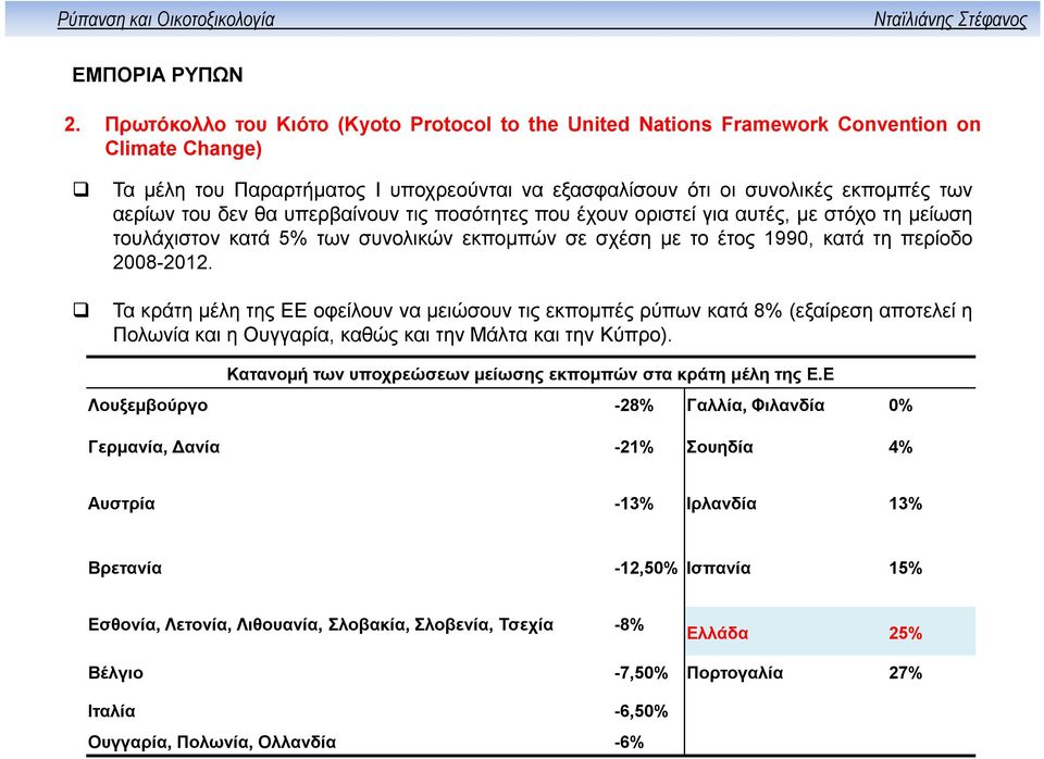 Τα κράτη μέλη της ΕΕ οφείλουν να μειώσουν τις εκπομπές ρύπων κατά 8% (εξαίρεση αποτελεί η Πολωνία και η Ουγγαρία, καθώς και την Μάλτα και την Κύπρο).