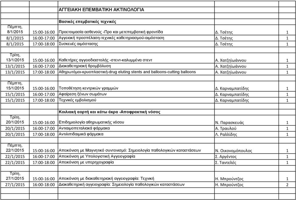 Τσέτης 1 13/1/2015 15:00-16:00 Καθετήρες αγγειοδιαστολής -στεντ-καλυμμένα στεντ Α. Χατζηϊωάννου 1 13/1/2015 16:00-17:00 Διακαθετηριακή θρομβόλυση Α.