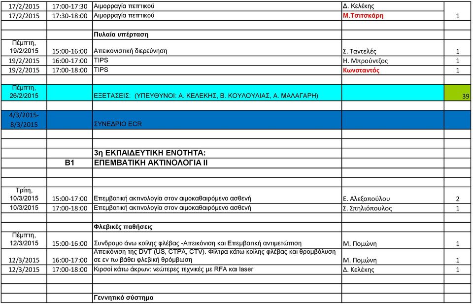 ΜΑΛΑΓΑΡΗ) 39 4/3/2015-8/3/2015 ΣΥΝΕΔΡΙΟ ECR Β1 3η ΕΚΠΑΙΔΕΥΤΙΚΗ ΕΝΟΤΗΤΑ: ΕΠΕΜΒΑΤΙΚΗ ΑΚΤΙΝΟΛΟΓΙΑ ΙΙ 10/3/2015 15:00-17:00 Επεμβατική ακτινολογία στον αιμοκαθαιρόμενο ασθενή Ε.