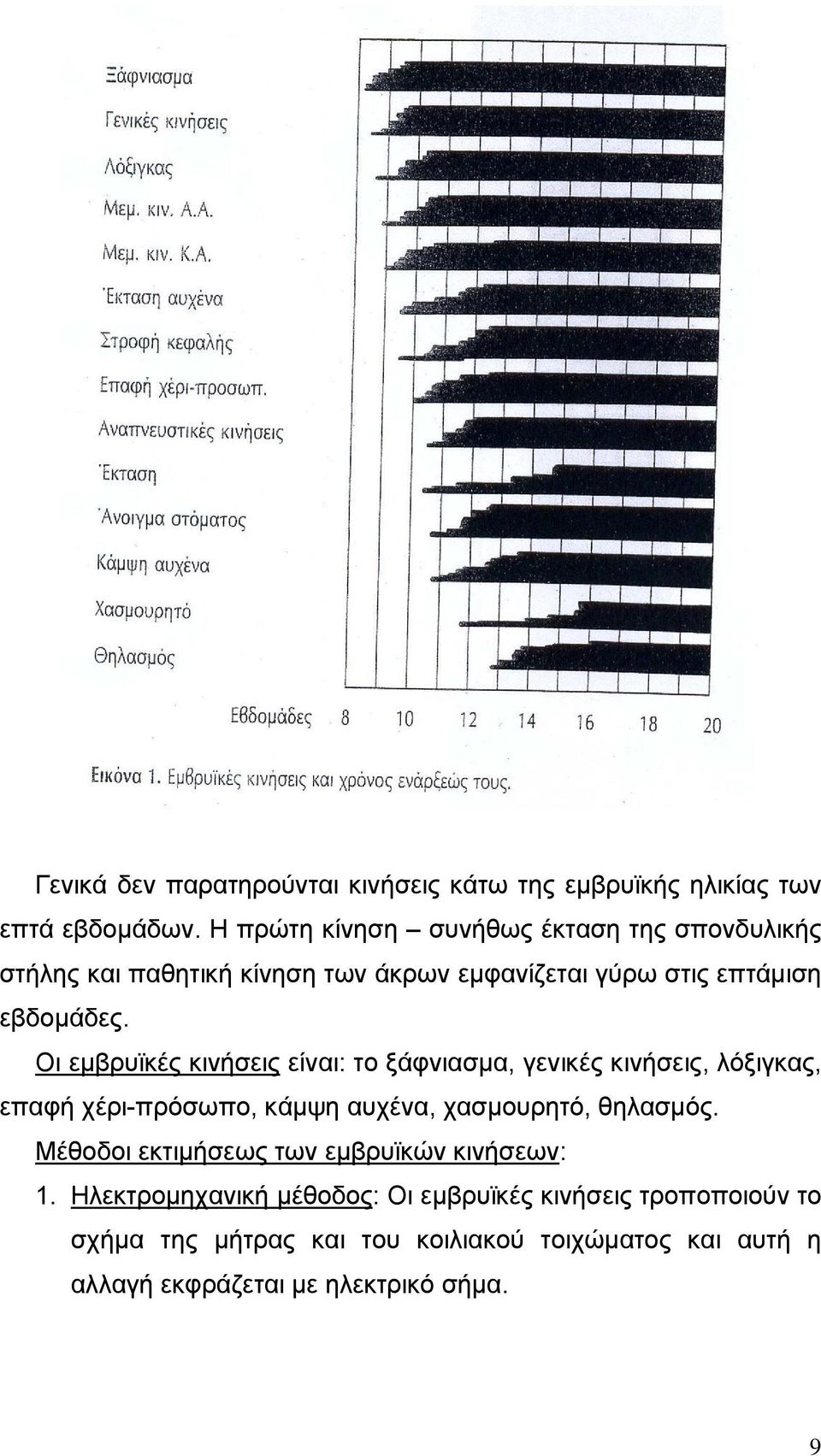 Οι εµβρυϊκές κινήσεις είναι: το ξάφνιασµα, γενικές κινήσεις, λόξιγκας, επαφή χέρι-πρόσωπο, κάµψη αυχένα, χασµουρητό, θηλασµός.