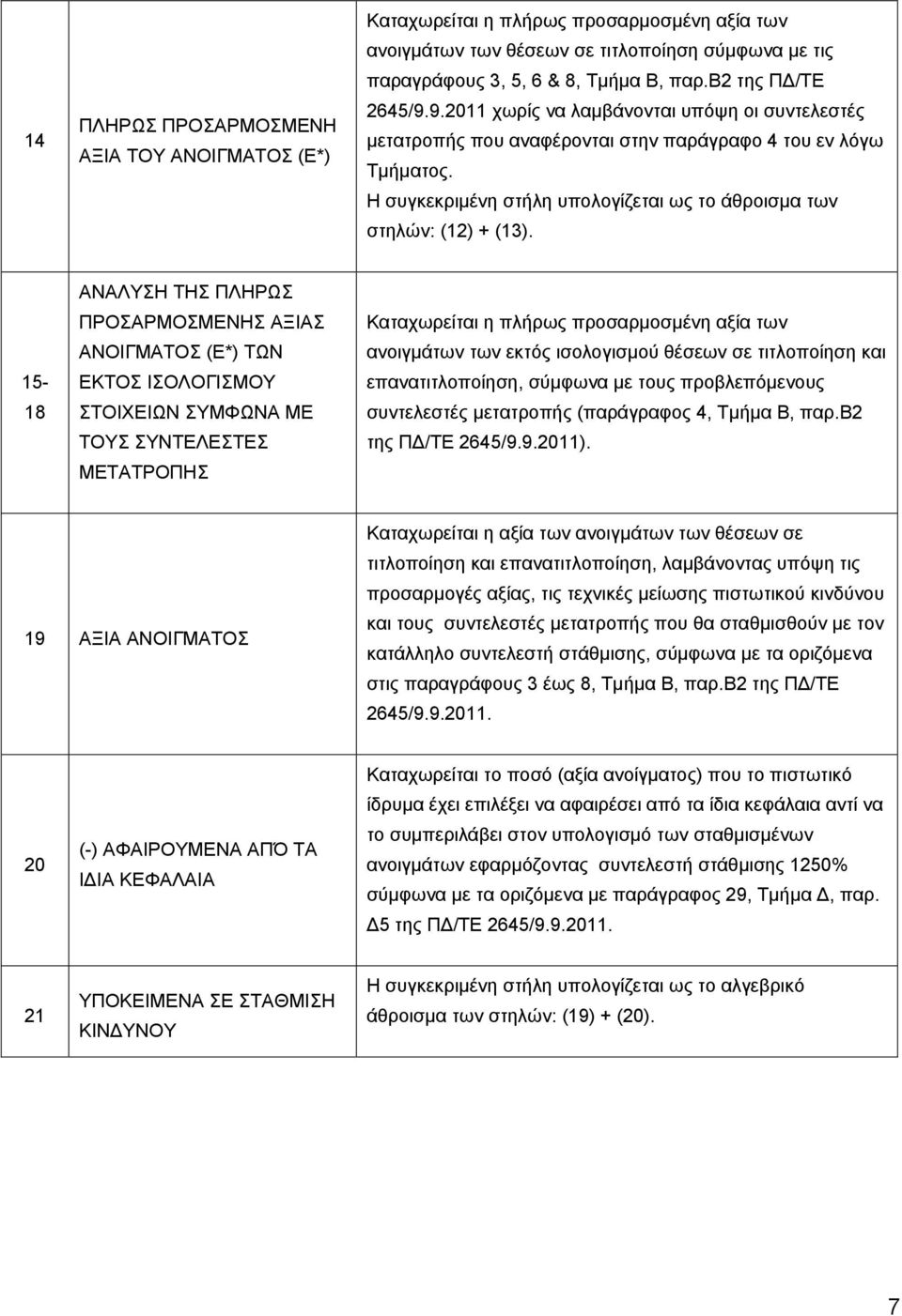 Η συγκεκριμένη στήλη υπολογίζεται ως το άθροισμα των στηλών: (12) + (13).