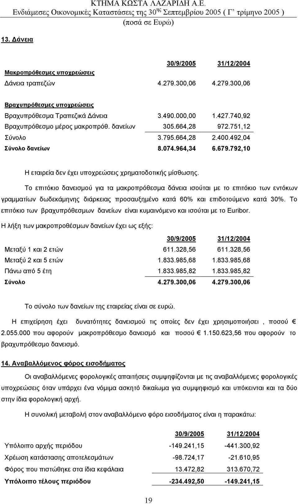 Το επιτόκιο δανεισµού για τα µακροπρόθεσµα δάνεια ισούται µε το επιτόκιο των εντόκων γραµµατίων δωδεκάµηνης διάρκειας προσαυξηµένο κατά 60% και επιδοτούµενο κατά 30%.