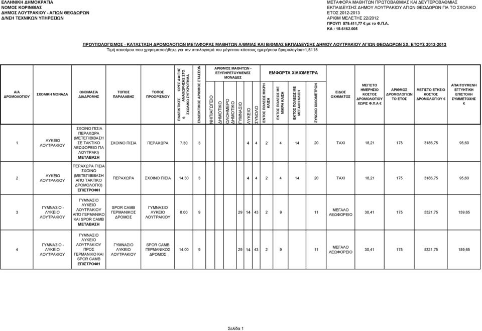 ΕΤΟΥΣ 2012-2013 Τιμή καυσίμου που χρησιμοποιήθηκε για τον υπολογισμό του μέγιστου κόστους ημερήσιου δρομολογίου=1,5115 Α/Α ΣΧΟΛΙΚΗ ΜΟΝΑΔΑ ΟΝΟΜΑΣΙΑ ΔΙΑΔΡΟΜΗΣ ΠΑΡΑΛΑΒΗΣ ΠΡΟΟΡΙΣΜΟΥ ΕΝΔΕΙΚΤΙΚΕΣ ΩΡΕΣ