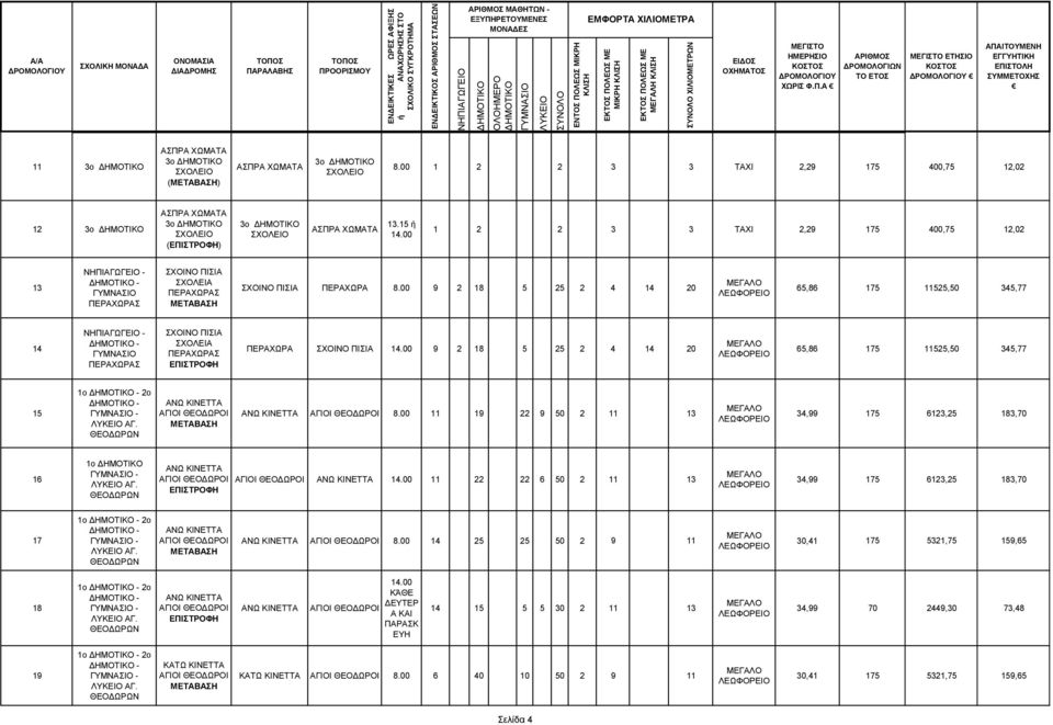 00 1 2 2 3 3 ΤΑΧΙ 2,29 175 400,75 12,02 12 3ο ΑΣΠΡΑ ΧΩΜΑΤΑ 3ο () 3ο ΑΣΠΡΑ ΧΩΜΑΤΑ 13.15 ή 14.