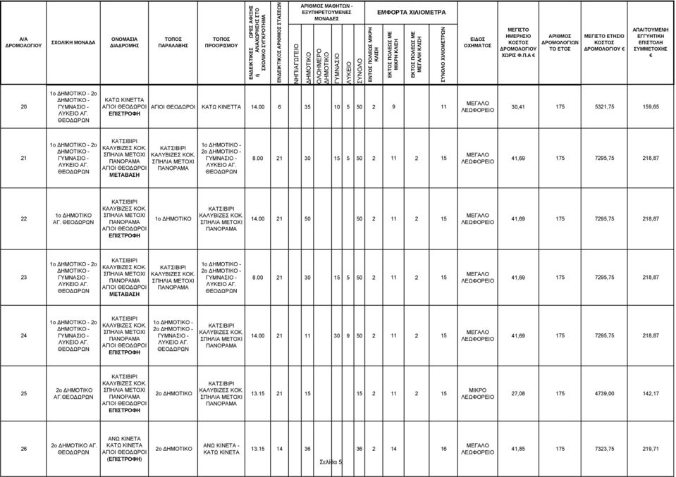 ΚΑΤΩ ΚΙΝΕΤΤΑ ΚΑΤΩ ΚΙΝΕΤΤΑ 14.00 6 35 10 5 50 2 9 11 30,41 175 5321,75 159,65 21 1ο - 2ο - - ΑΓ. 1ο - 2ο - - ΑΓ. 8.00 21 30 15 5 50 2 11 2 15 41,69 175 7295,75 218,87 22 1ο ΑΓ. 1ο 14.