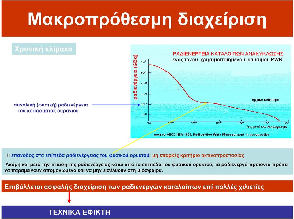 ακτινοπροστασίας Ακόμη και μετά την πτώση της ραδιενέργειας κάτω από τα επίπεδα του φυσικού ορυκτού, τα ραδιενεργά
