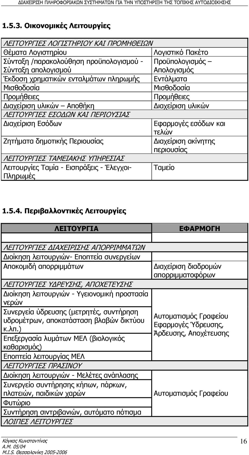 χρηματικών ενταλμάτων πληρωμής Εντάλματα Μισθοδοσία Μισθοδοσία Προμήθειες Προμήθειες Διαχείριση υλικών Αποθήκη Διαχείριση υλικών ΛΕΙΤΟΥΡΓΙΕΣ ΕΣΟΔΩΝ ΚΑΙ ΠΕΡΙΟΥΣΙΑΣ Διαχείριση Εσόδων Εφαρμογές εσόδων