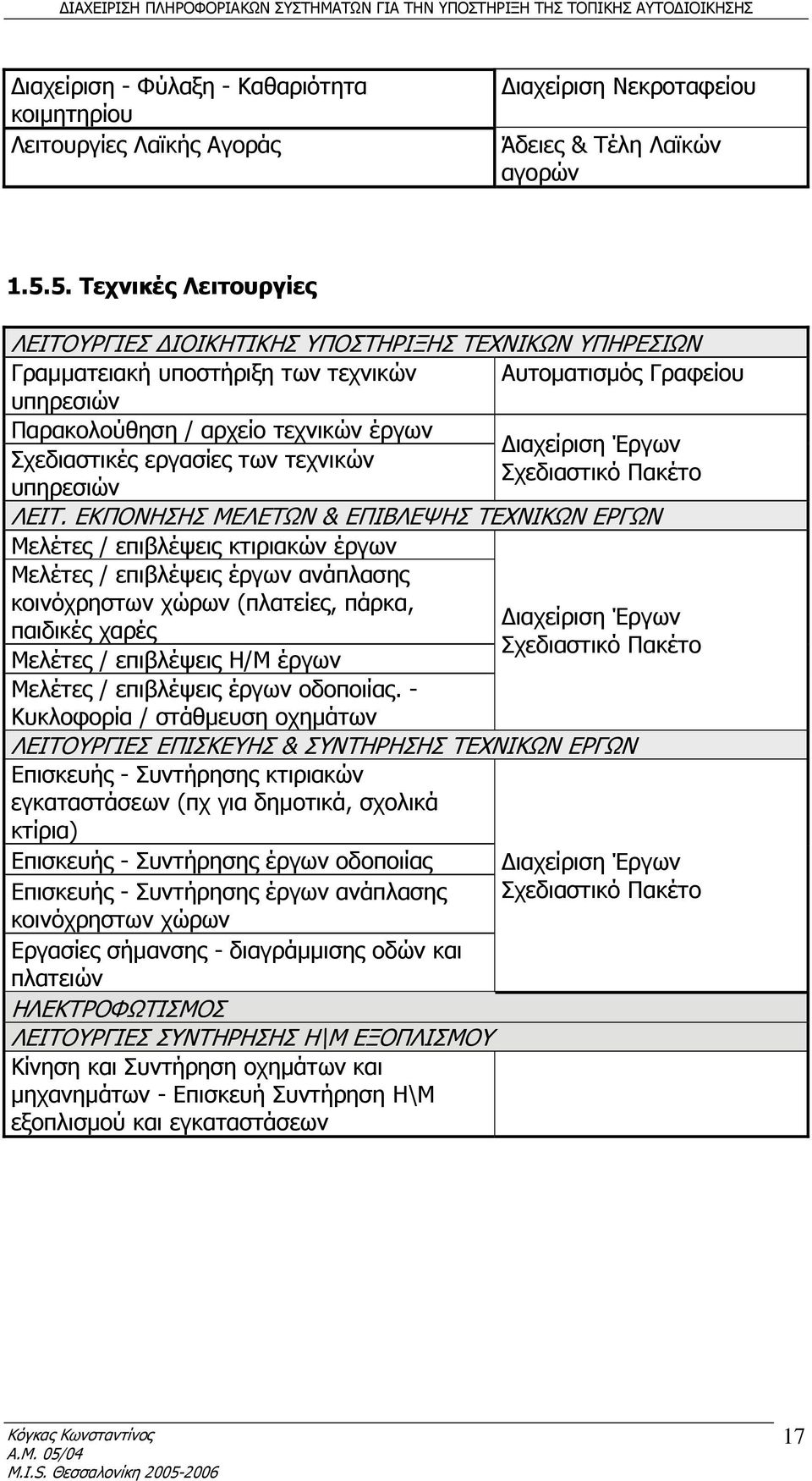Έργων Σχεδιαστικές εργασίες των τεχνικών Σχεδιαστικό Πακέτο υπηρεσιών ΛΕΙΤ.