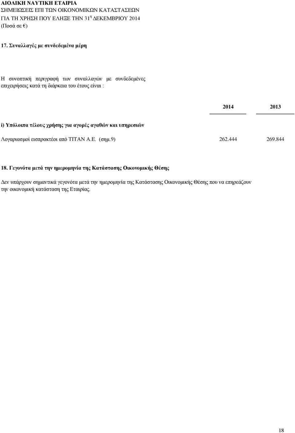 έτους είναι : 2014 2013 i) Υπόλοιπα τέλους χρήσης για αγορές αγαθών και υπηρεσιών Λογαριασμοί εισπρακτέοι από ΤΙΤΑΝ Α.Ε.