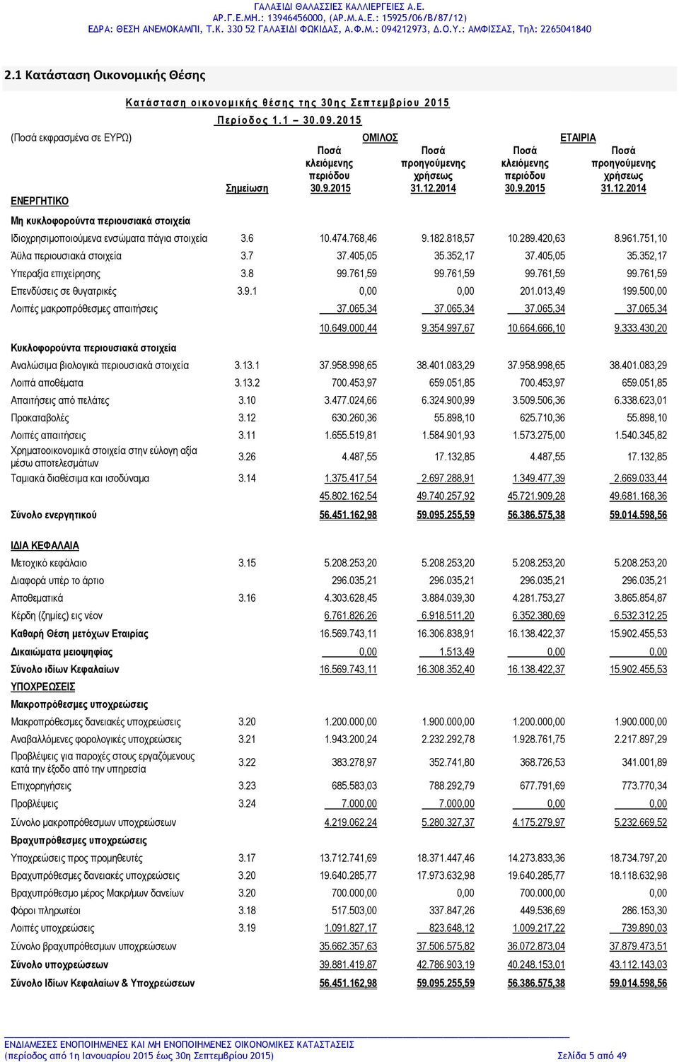 818,57 10.289.420,63 8.961.751,10 Άϋλα περιουσιακά στοιχεία 3.7 37.405,05 35.352,17 37.405,05 35.352,17 Υπεραξία επιχείρησης 3.8 99.761,59 99.761,59 99.761,59 99.761,59 Επενδύσεις σε θυγατρικές 3.9.1 0,00 0,00 201.
