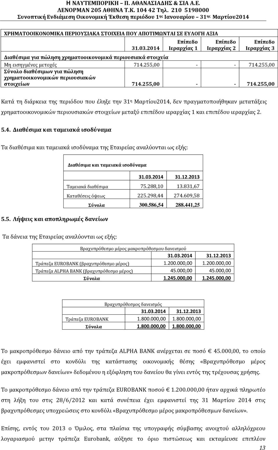 255,00 Σύνολο διαθέσιμων για πώληση χρηματοοικονομικών περιουσιακών στοιχείων 714.255,00 - - 714.