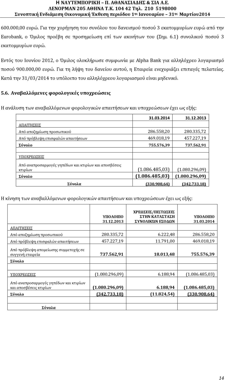 Για τη λήψη του δανείου αυτού, η Εταιρεία ενεχυριάζει επιταγές πελατείας. Κατά την 31/03/2014 το υπόλοιπο του αλληλόχρεου λογαριασμού είναι μηδενικό. 5.6.