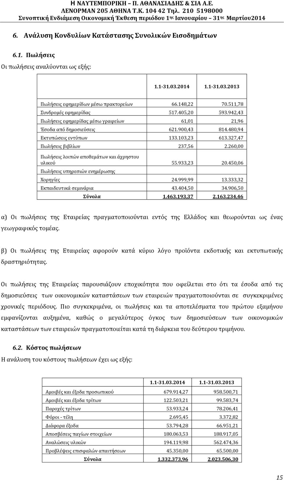 327,47 Πωλήσεις βιβλίων 237,56 2.260,00 Πωλήσεις λοιπών αποθεμάτων και άχρηστου υλικού 55.933,23 20.450,06 Πωλήσεις υπηρεσιών ενημέρωσης Χορηγίες 24.999,99 13.333,32 Εκπαιδευτικά σεμινάρια 43.