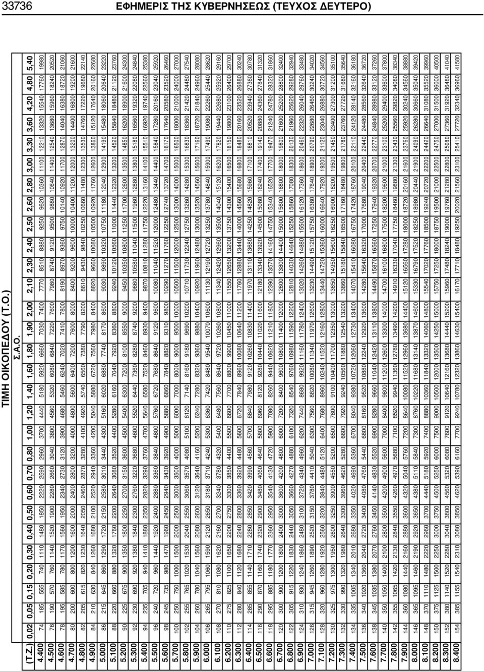 400 74 185 555 740 1110 1480 1850 2220 2590 2960 3700 4440 5180 5920 6660 7030 7400 7770 8510 8880 9250 9620 10360 11100 12210 13320 15540 17760 19980 4.