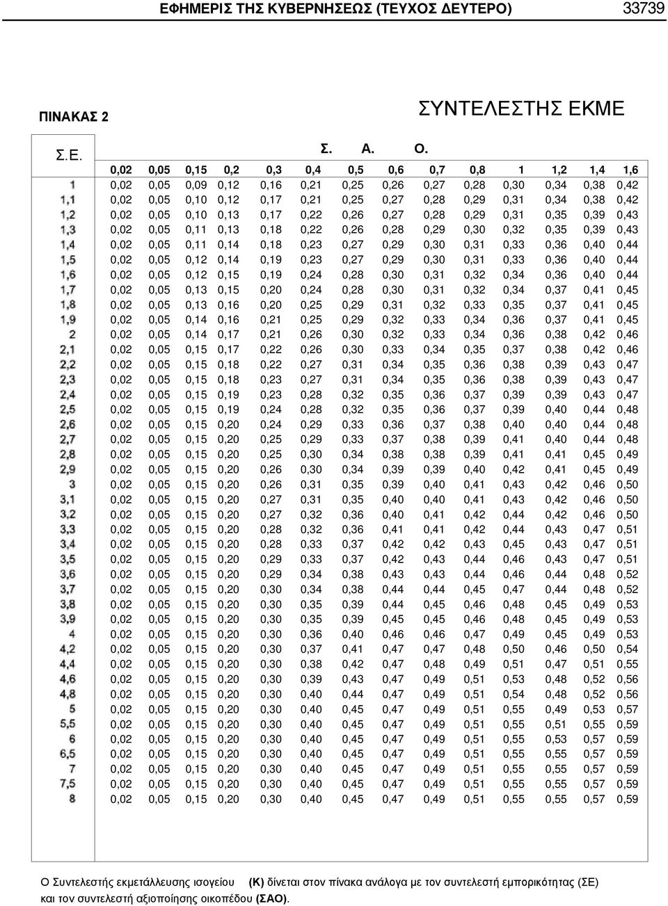 0,02 0,05 0,10 0,13 0,17 0,22 0,26 0,27 0,28 0,29 0,31 0,35 0,39 0,43 0,02 0,05 0,11 0,13 0,18 0,22 0,26 0,28 0,29 0,30 0,32 0,35 0,39 0,43 0,02 0,05 0,11 0,14 0,18 0,23 0,27 0,29 0,30 0,31 0,33 0,36