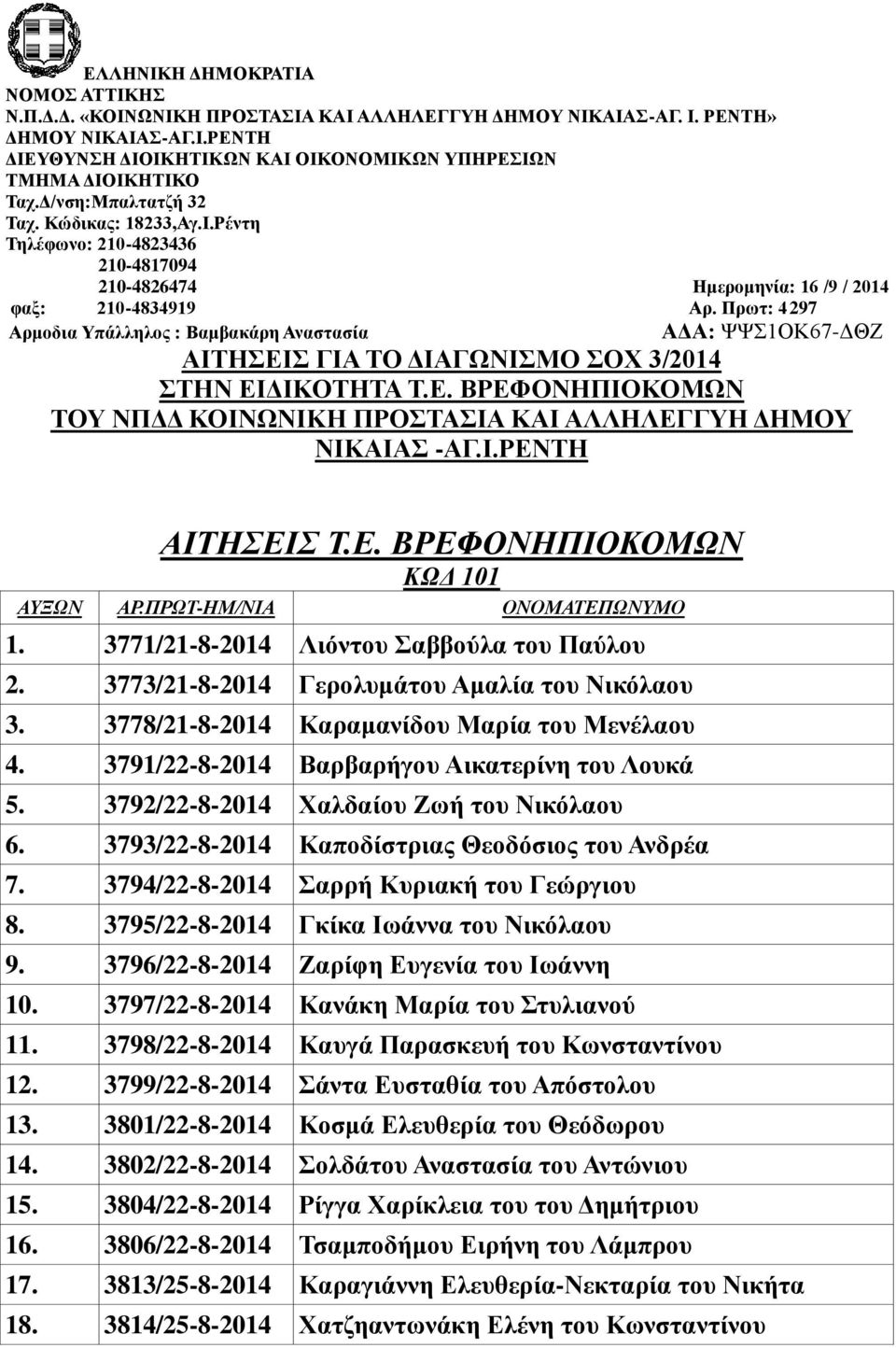 Πρωτ: 4297 Αρμοδια Υπάλληλος : Βαμβακάρη Αναστασία ΑΔΑ: ΨΨΣ1ΟΚ67-ΔΘΖ ΑΙΤΗΣΕΙΣ ΓΙΑ ΤΟ ΔΙΑΓΩΝΙΣΜΟ ΣΟΧ 3/2014 ΣΤΗΝ ΕΙΔΙΚΟΤΗΤΑ Τ.Ε. ΒΡΕΦΟΝΗΠΙΟΚΟΜΩΝ ΤΟΥ ΝΠΔΔ ΚΟΙΝΩΝΙΚΗ ΠΡΟΣΤΑΣΙΑ ΚΑΙ ΑΛΛΗΛΕΓΓΥΗ ΔΗΜΟΥ ΝΙΚΑΙΑΣ -ΑΓ.