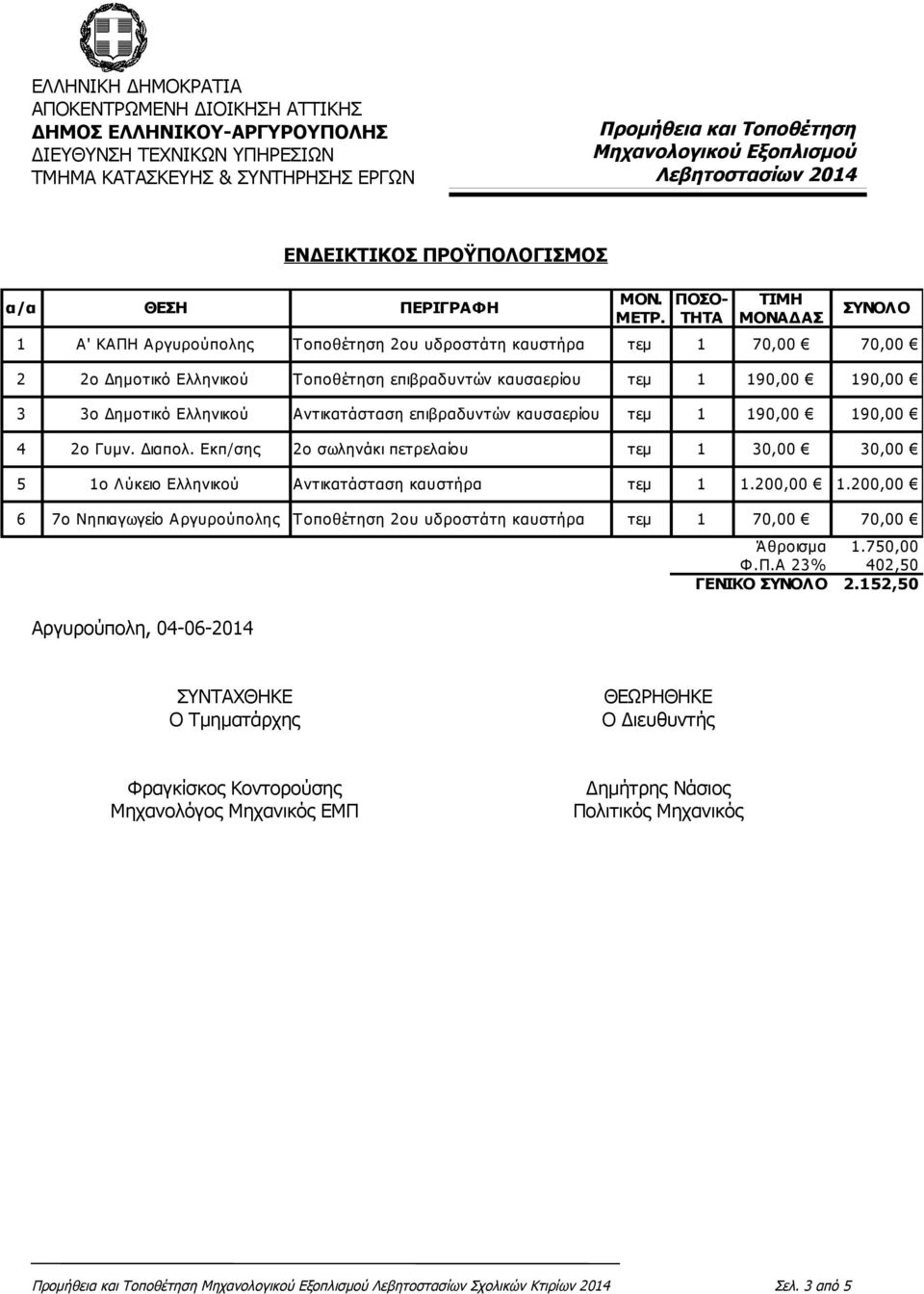 3 3ο Δημοτικό Ελληνικού Α ντικατάσταση επιβραδυντών καυσαερίου 190,00 190,00 4 2ο Γυμν. Διαπολ.