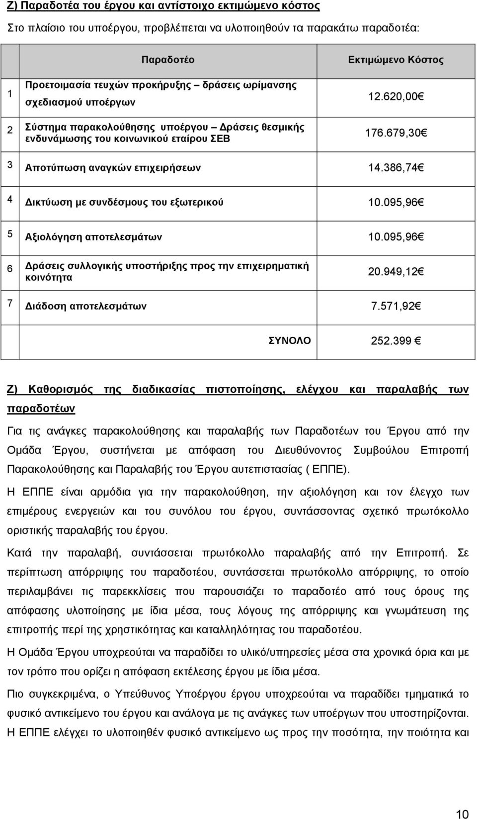 386,74 4 Δικτύωση με συνδέσμους του εξωτερικού 10.095,96 5 Αξιολόγηση αποτελεσμάτων 10.095,96 6 Δράσεις συλλογικής υποστήριξης προς την επιχειρηματική κοινότητα 20.949,12 7 Διάδοση αποτελεσμάτων 7.