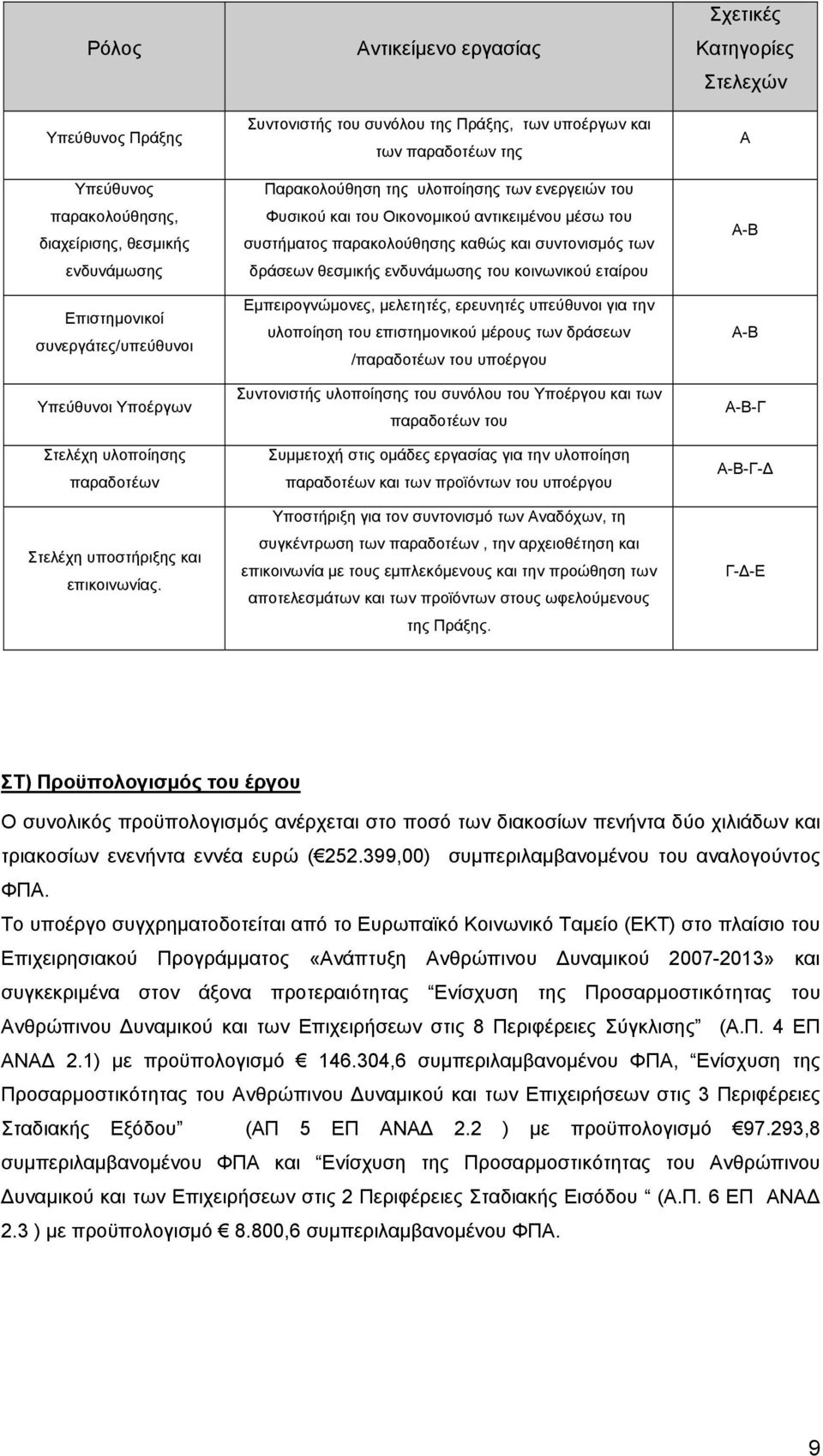 Αντικείμενο εργασίας Συντονιστής του συνόλου της Πράξης, των υποέργων και των παραδοτέων της Παρακολούθηση της υλοποίησης των ενεργειών του Φυσικού και του Οικονομικού αντικειμένου μέσω του