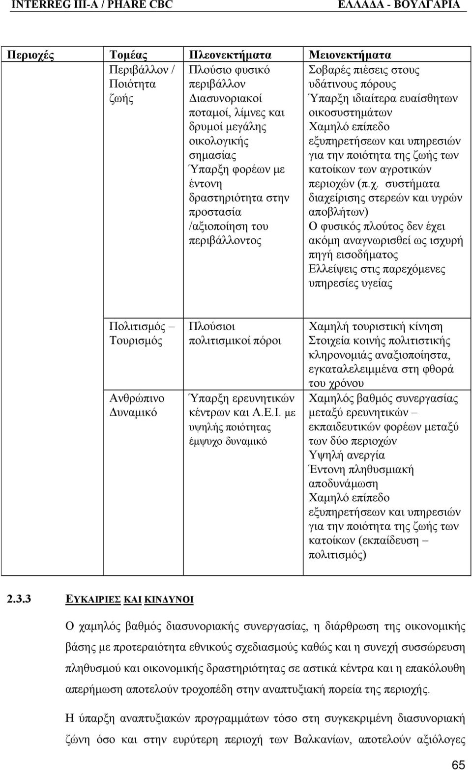 ποιότητα της ζωής των κατοίκων των αγροτικών περιοχώ