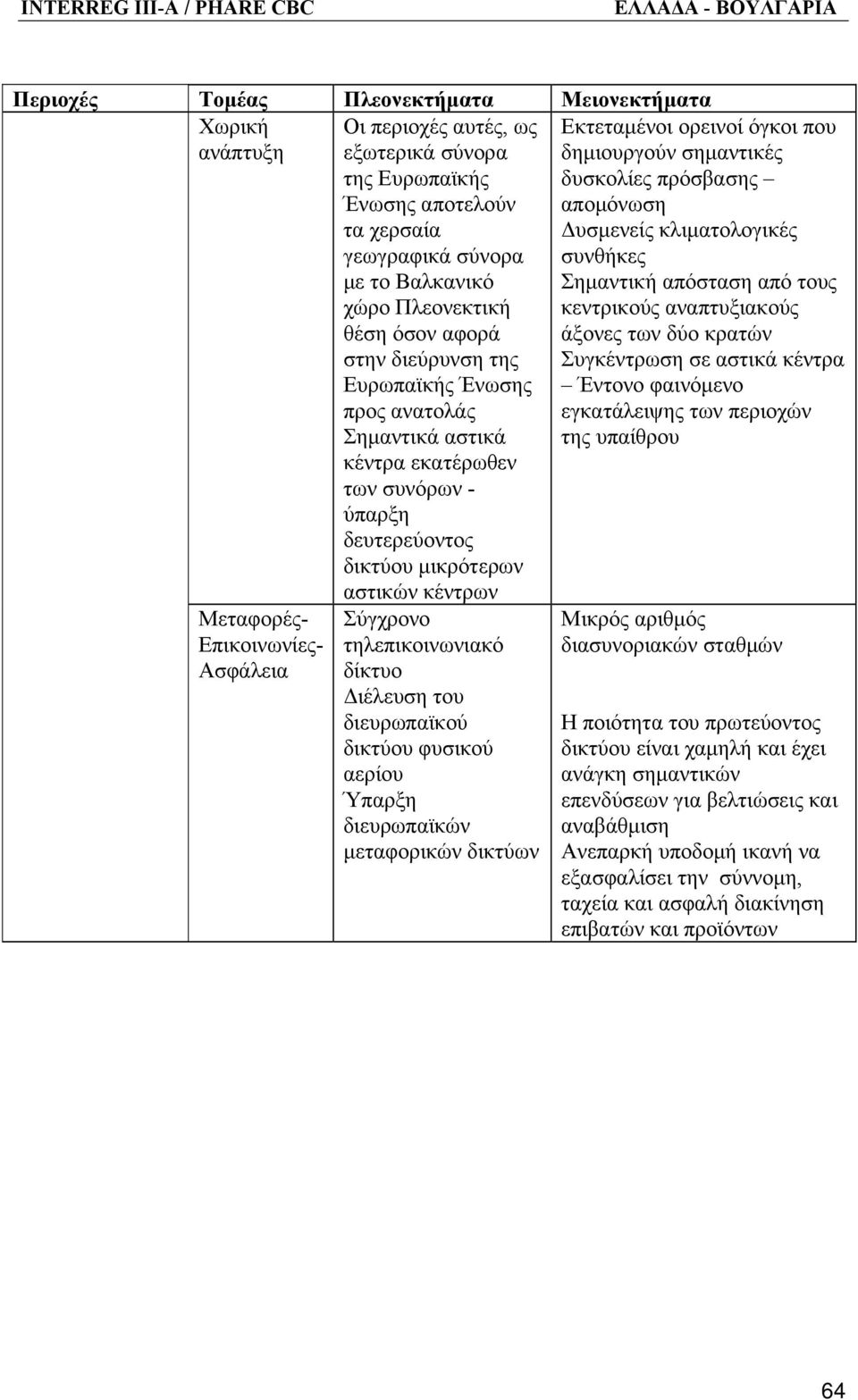 Σύγχρονο τηλεπικοινωνιακό δίκτυο Διέλευση του διευρωπαϊκού δικτύου φυσικού αερίου Ύπαρξη διευρωπαϊκών μεταφορικών δικτύων Εκτεταμένοι ορεινοί όγκοι που δημιουργούν σημαντικές δυσκολίες πρόσβασης