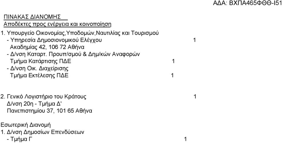 72 Αθήνα - Δ/νση Καταρτ. Προυπ/σμού & Δημ/κών Αναφορών Τμήμα Κατάρτισης ΠΔΕ 1 - Δ/νση Οικ.