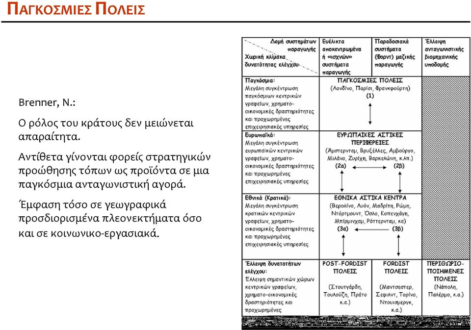 προϊόντα σε μια παγκόσμια ανταγωνιστική αγορά.