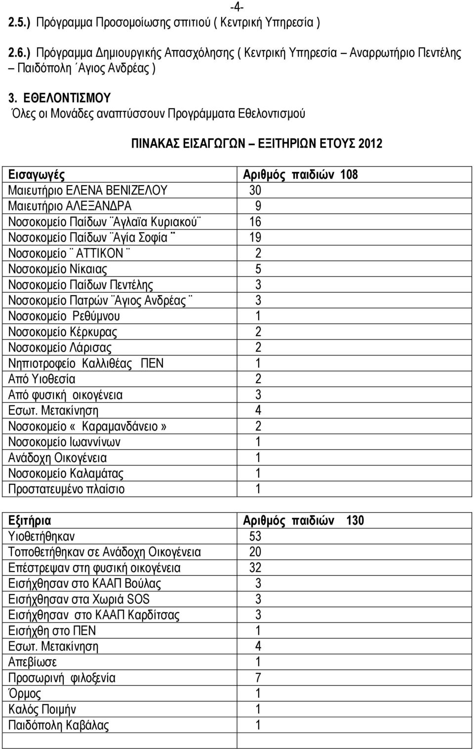 Παίδων Αγλαϊα Κυριακού 16 Νοσοκομείο Παίδων Αγία Σοφία 19 Νοσοκομείο ΑΤΤΙΚΟΝ 2 Νοσοκομείο Νίκαιας 5 Νοσοκομείο Παίδων Πεντέλης 3 Νοσοκομείο Πατρών Αγιος Ανδρέας 3 Νοσοκομείο Ρεθύμνου 1 Νοσοκομείο