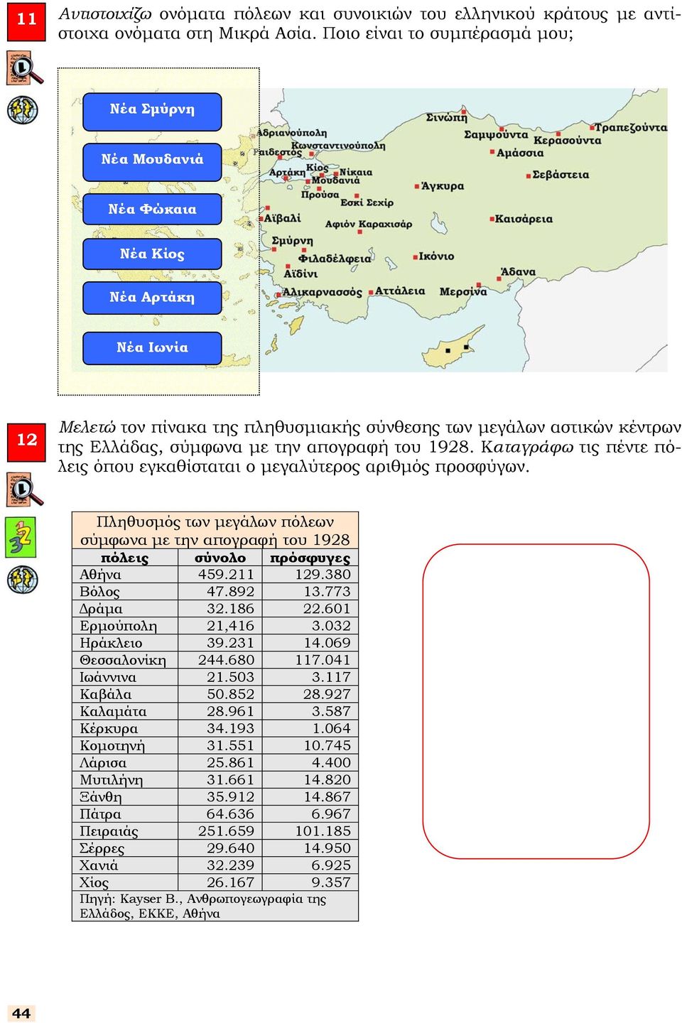 απογραφή του 1928. Καταγράφω τις πέντε πόλεις όπου εγκαθίσταται ο µεγαλύτερος αριθµός προσφύγων. Πληθυσµός των µεγάλων πόλεων σύµφωνα µε την απογραφή του 1928 πόλεις σύνολο πρόσφυγες Αθήνα 459.