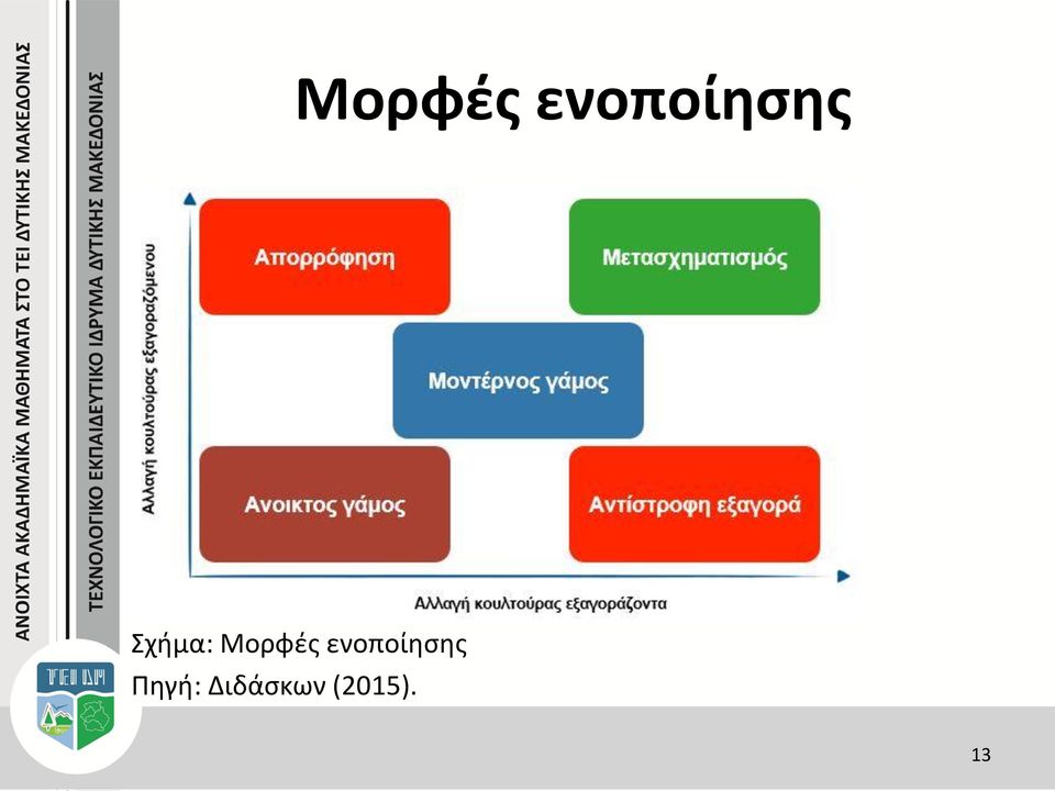 Σχήμα:   Πηγή: